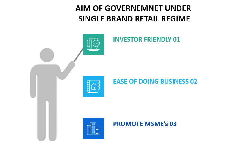 Aim of Government under Single Brand Retail Regime