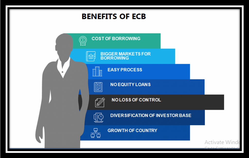 Benefits of ECB