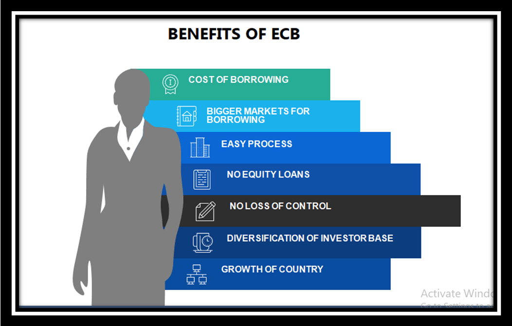 External Commercial borrowing All You Need to Know Enterslice