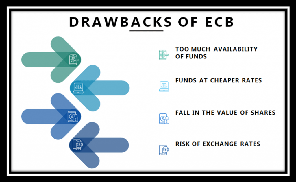 Disadvantages of the ECB