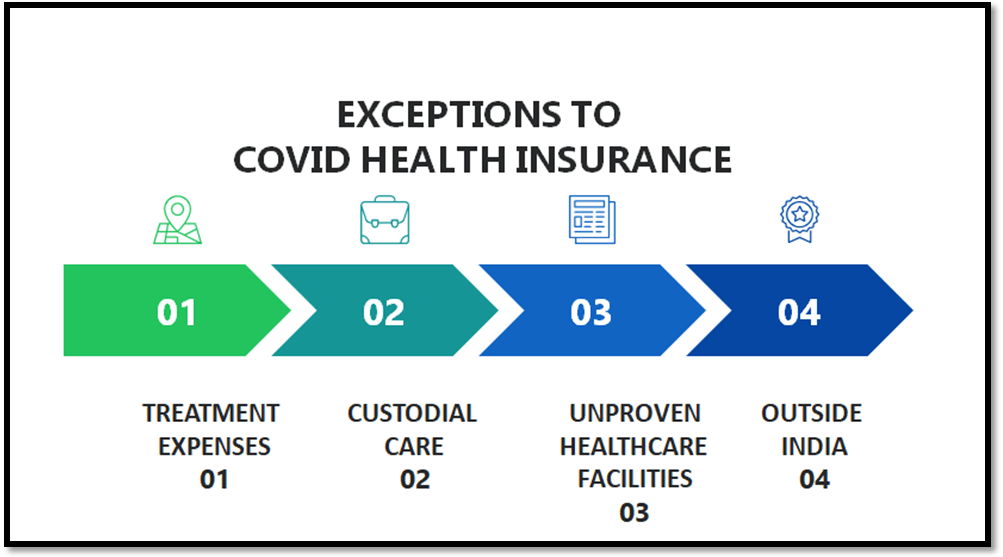 Exceptions to Corona Health Insurance