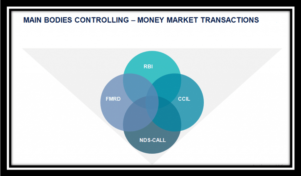 Main Bodies Controlling - Money Market Transactions