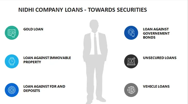Nidhi Company Loans