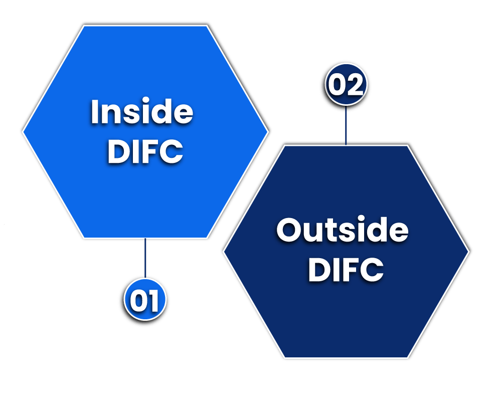Areas related to Company Registration in Dubai