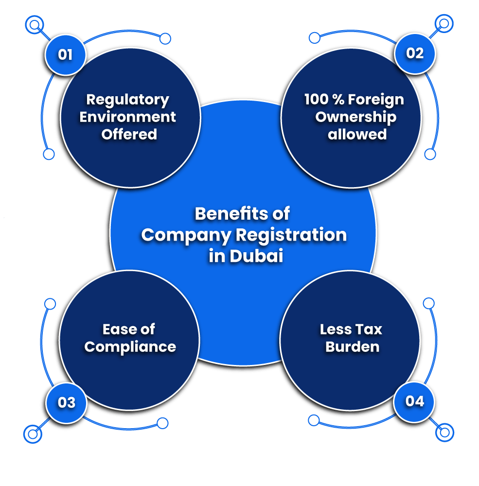 Benefits of Company Registration in Dubai