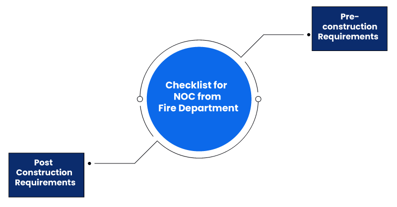 Checklist for NOC from Fire Department