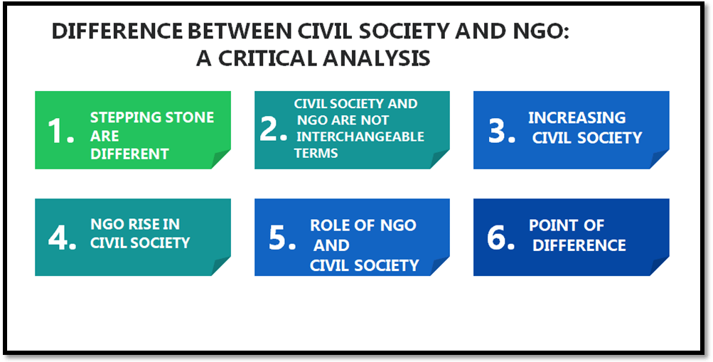 Difference between NGO and Civil Society