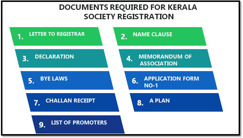 Documents required for Kerala Society Registration