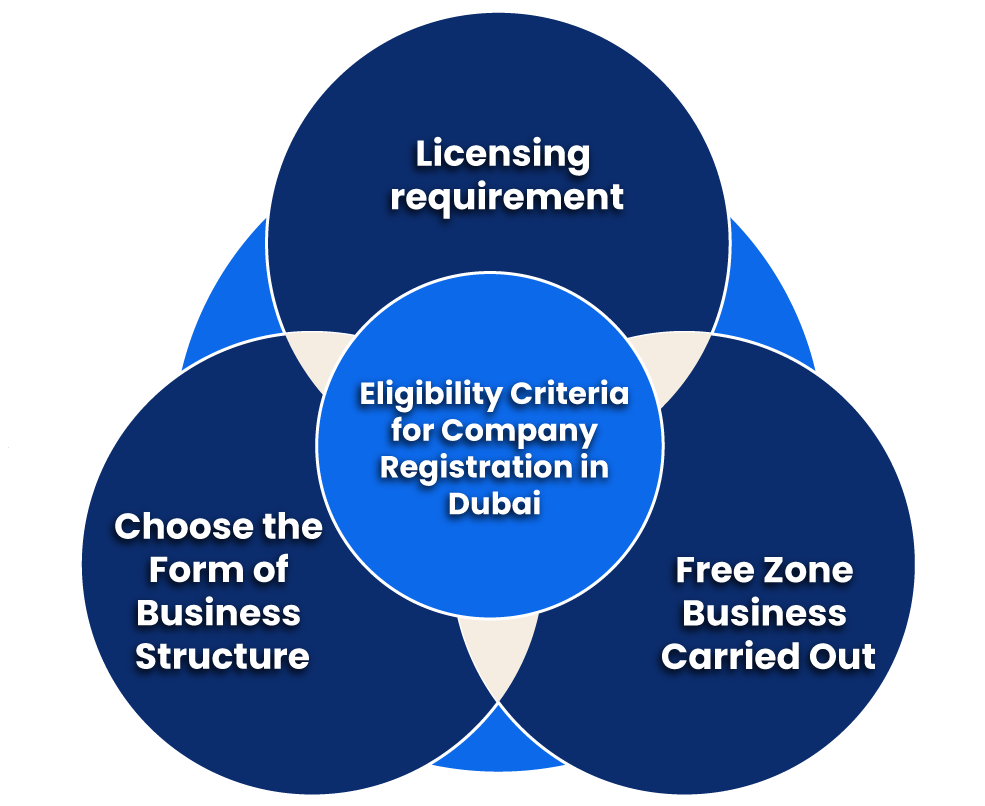 Eligibility Criteria for Company Registration in Dubai