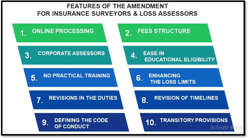 Features of the Amendment according to IRDAI norms