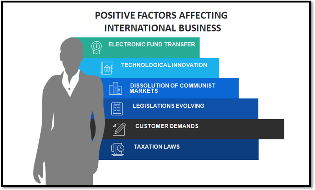 Positive factors affecting international Business
