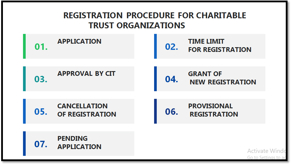 Registration Procedure of Charitable Trust Organization