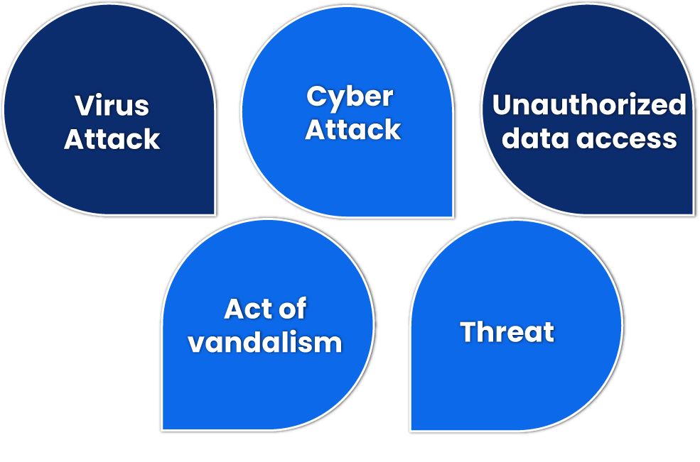 Scope of the Policy for cyber liability insurance