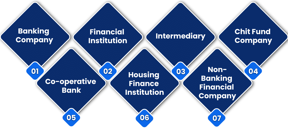 Types of Reporting Entities under Financial Intelligence Unit India