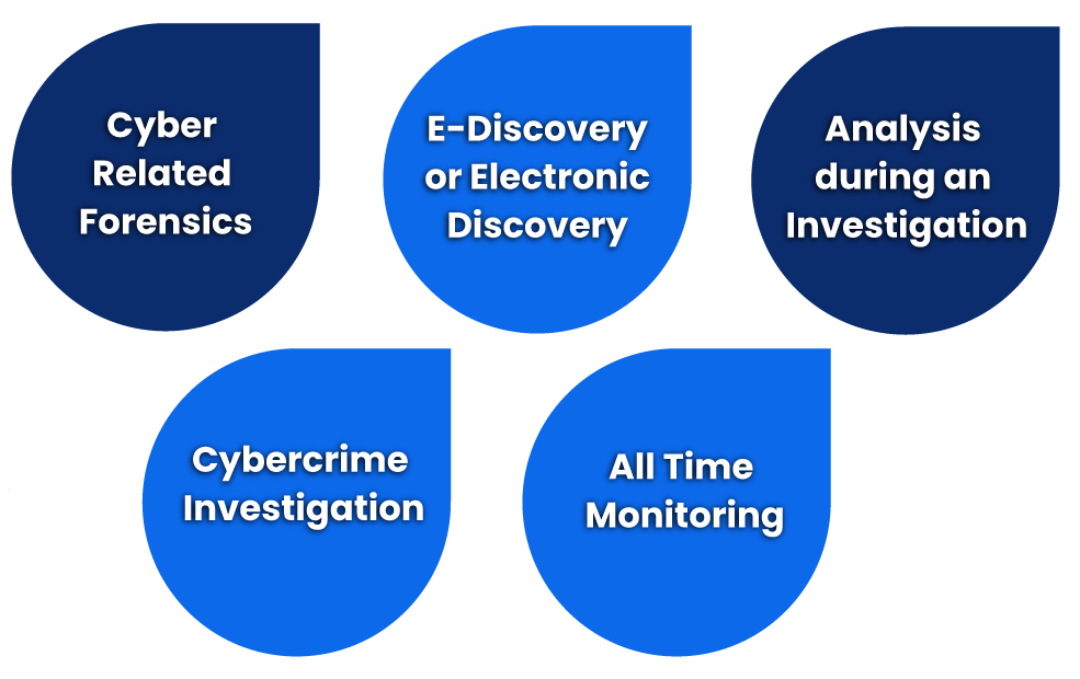 What are the different types of Forensic Services