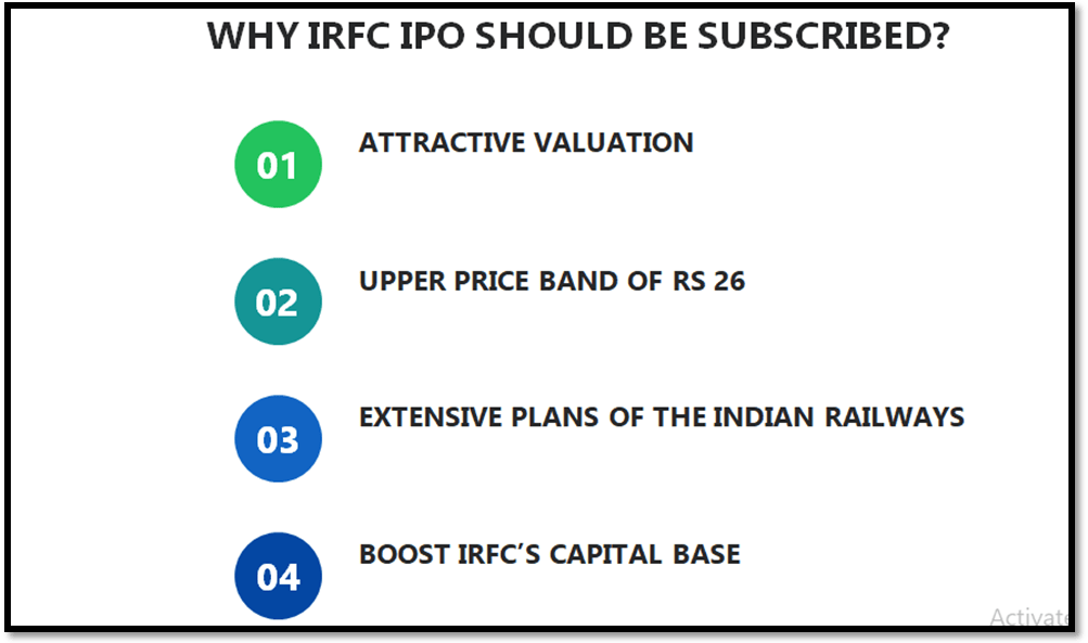Why should IRFC IPO be subscribed?