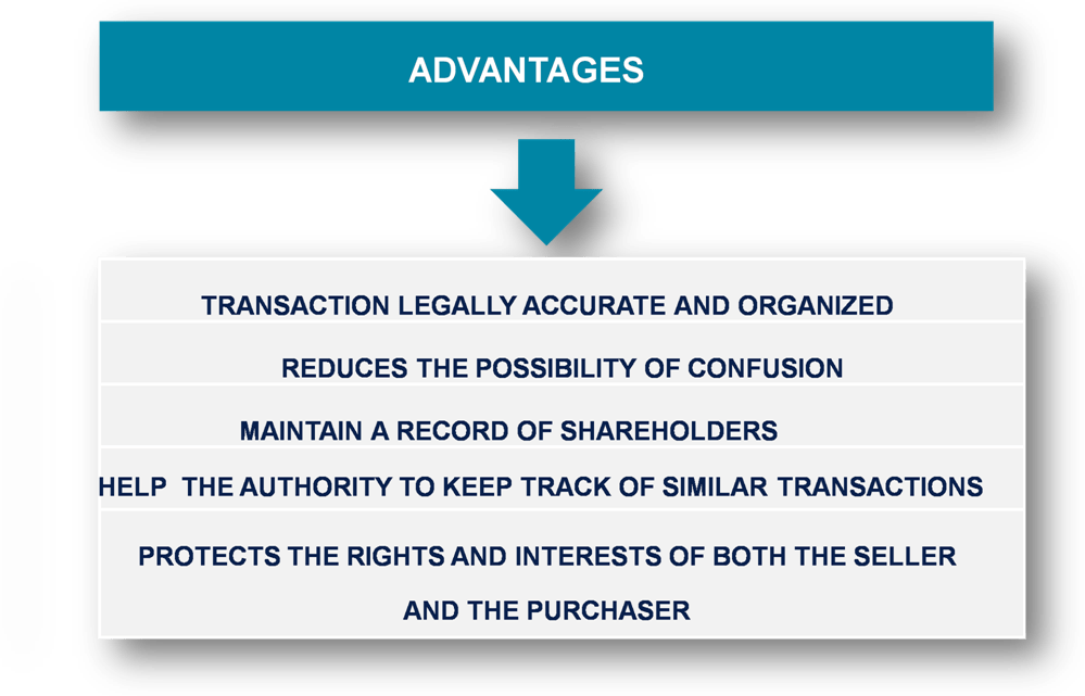 Advantages of Executing Share Purchase Agreement