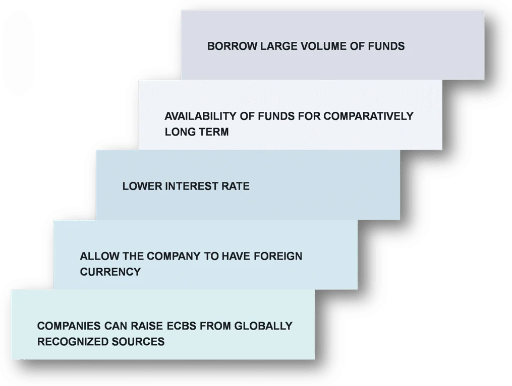 Benefits of External Commercial Borrowing