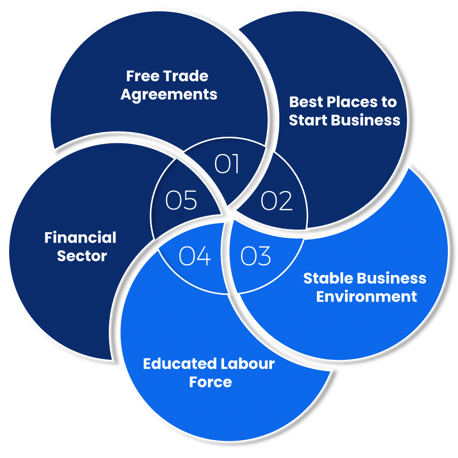 Benefits of Company Registration in Australia