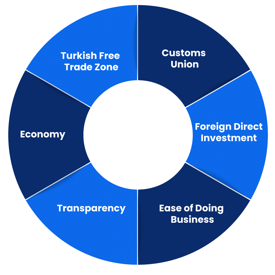 Benefits of Company Registration in Turkey