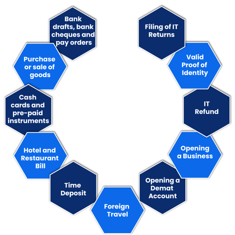 Is PAN Number Required For Proprietorship Firms? Enterslice