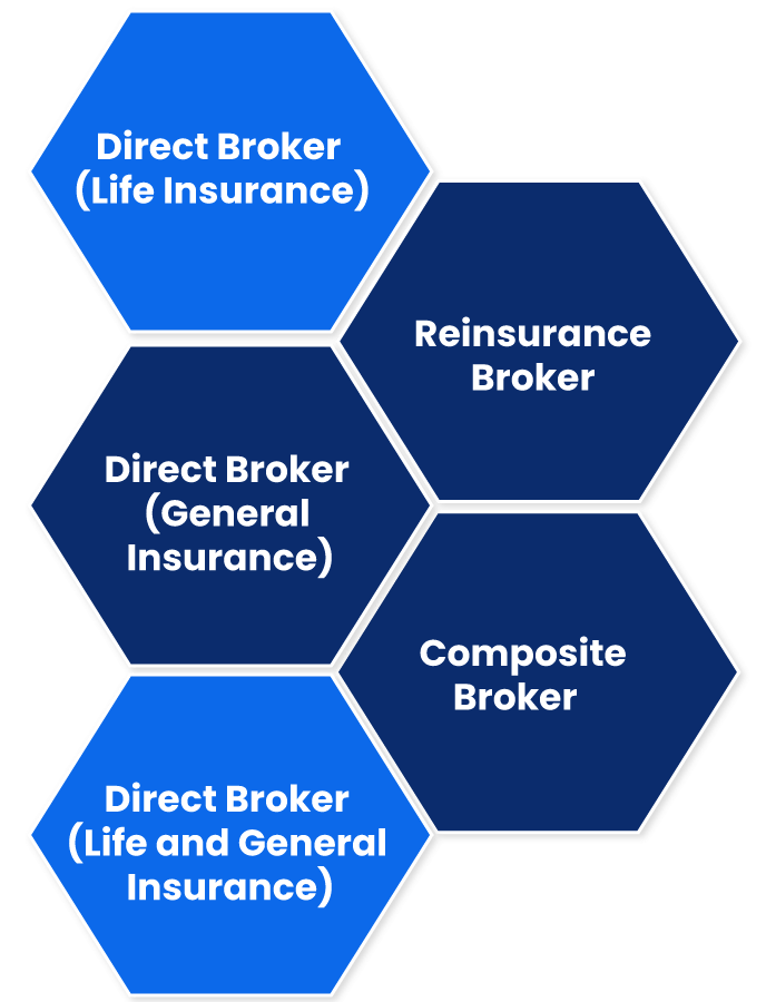Different Types of Insurance Broker Licenses