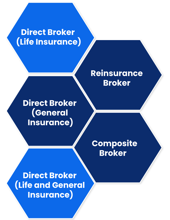 How To Get Insurance Broker License In India Procedure Fee