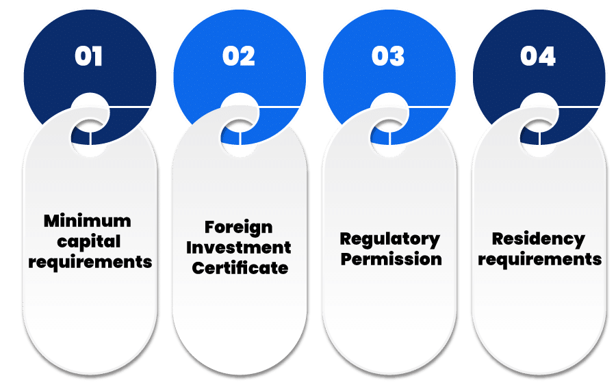 Eligibility Criteria for Company Registration in Vietnam