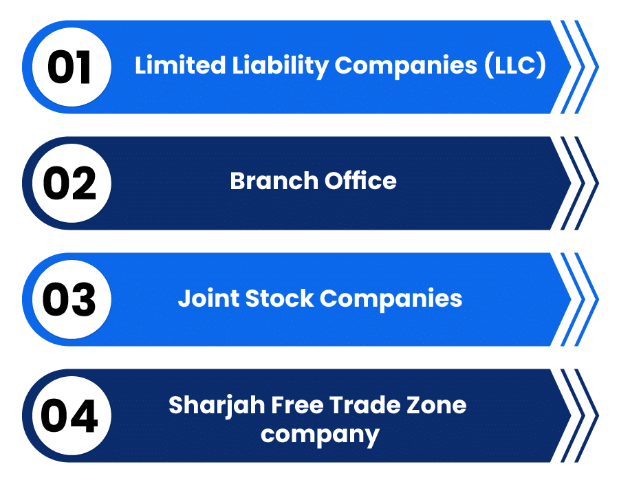 Eligible Business Structures for Company Registration in Sharjah