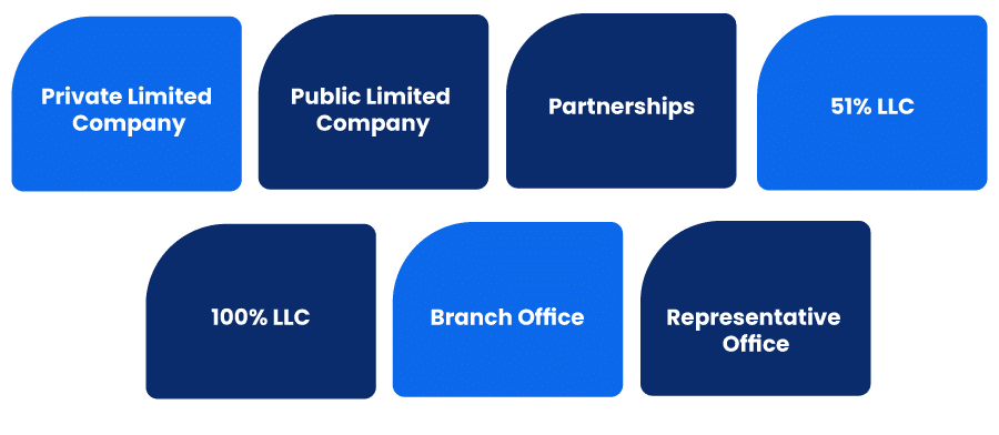 Eligible Business Structures for Company Registration in Thailand