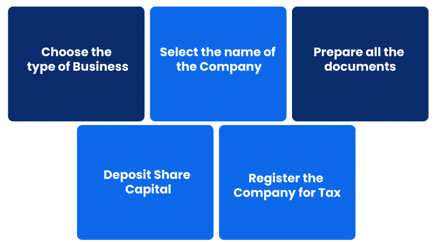 Procedure for Company Registration in Malta