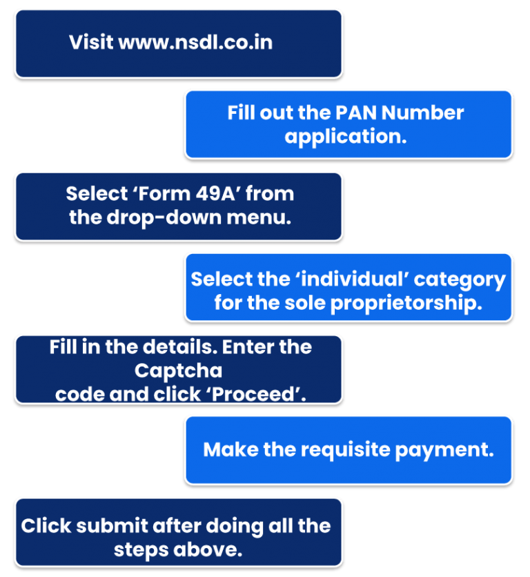 Is PAN Number Required For Proprietorship Firms? Enterslice