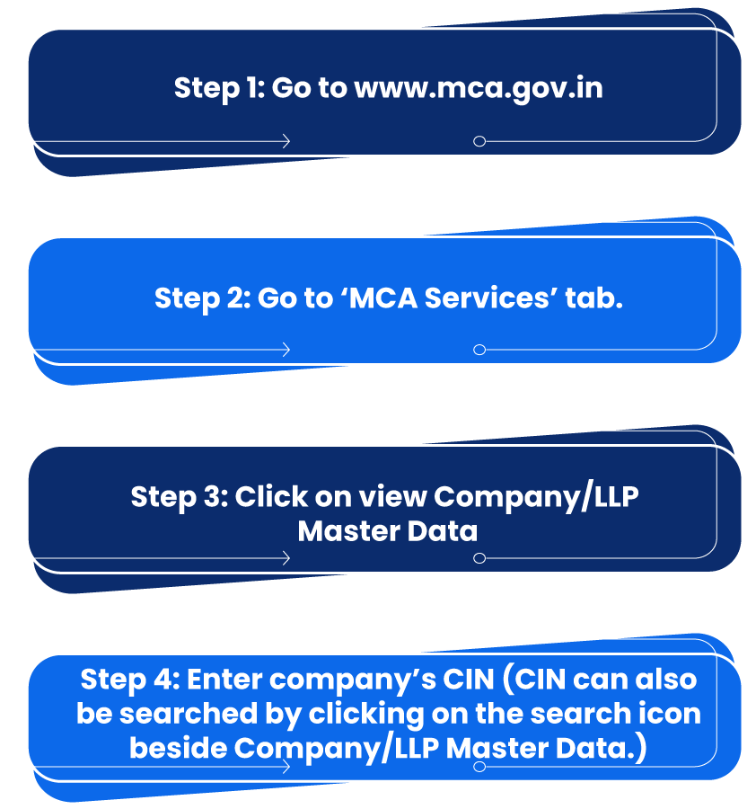 Steps to check Company Registration Number