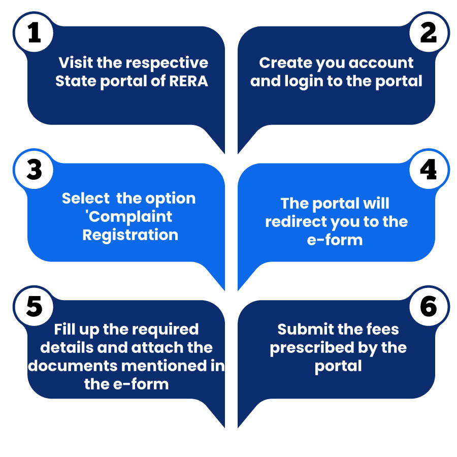 Steps to file a complaint under RERA