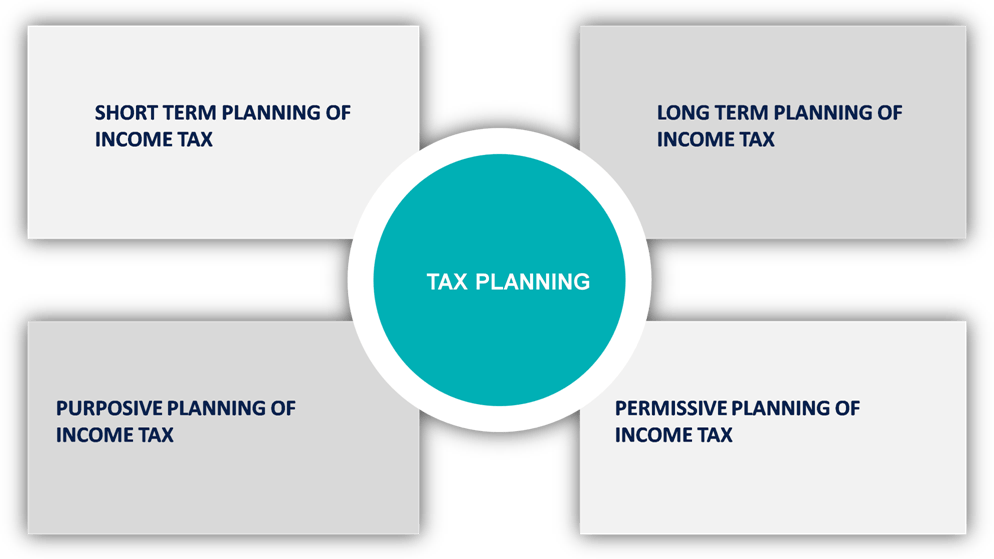 Different methods of Tax Planning in India