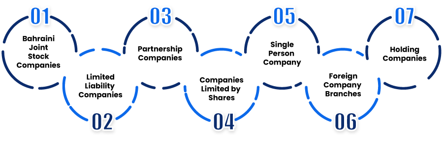 Eligible Business Structures for Company Registration in Bahrain