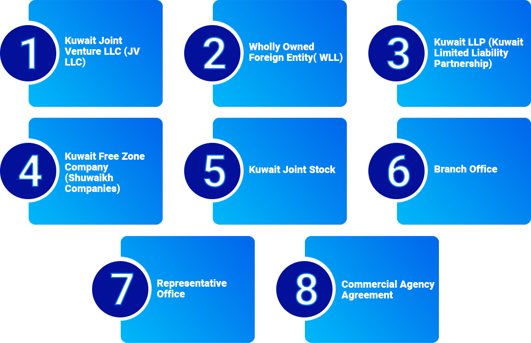 Eligible Business Structures for Company Registration in Kuwait