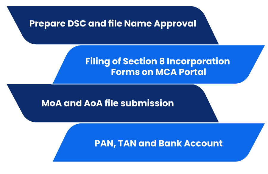 Process for Registering a Section 8 Company in India