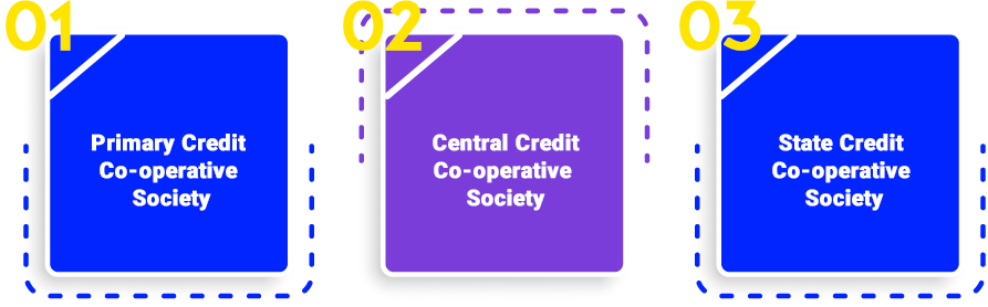 Tier Category of Credit Co-operative Society