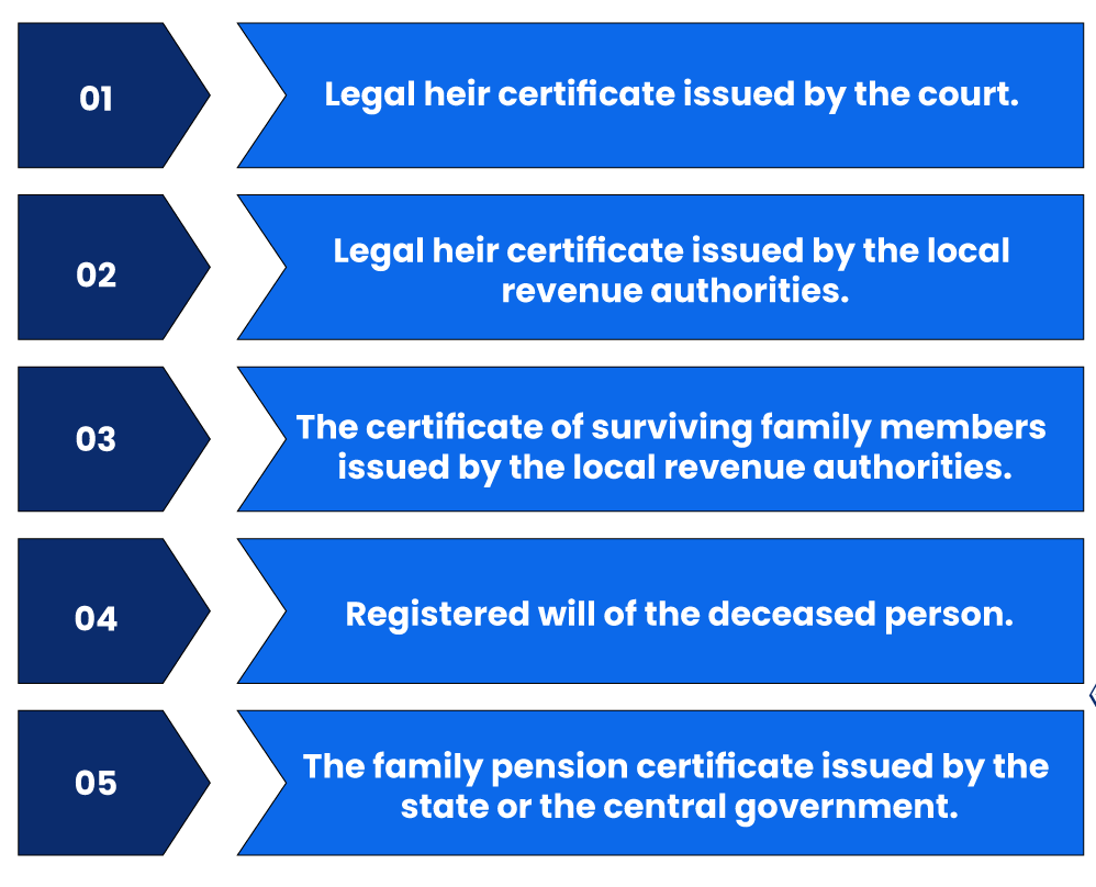 Register as legal heir to file the ITR of the deceased