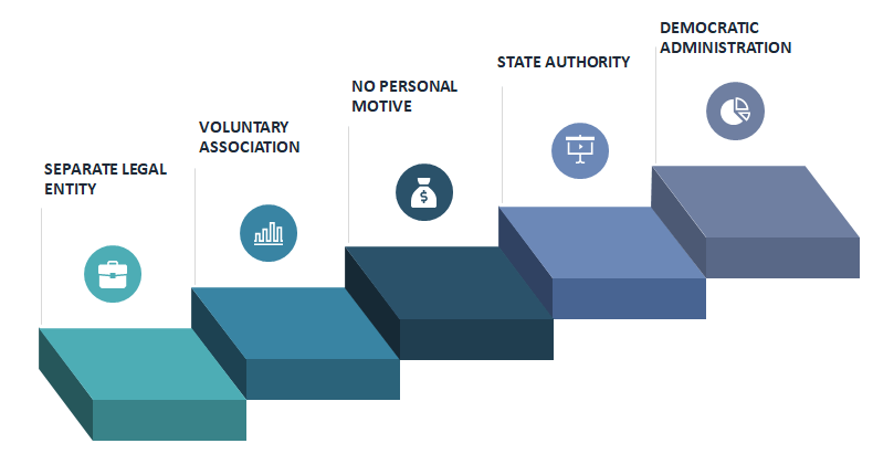 Characteristic features of co-operative Society
