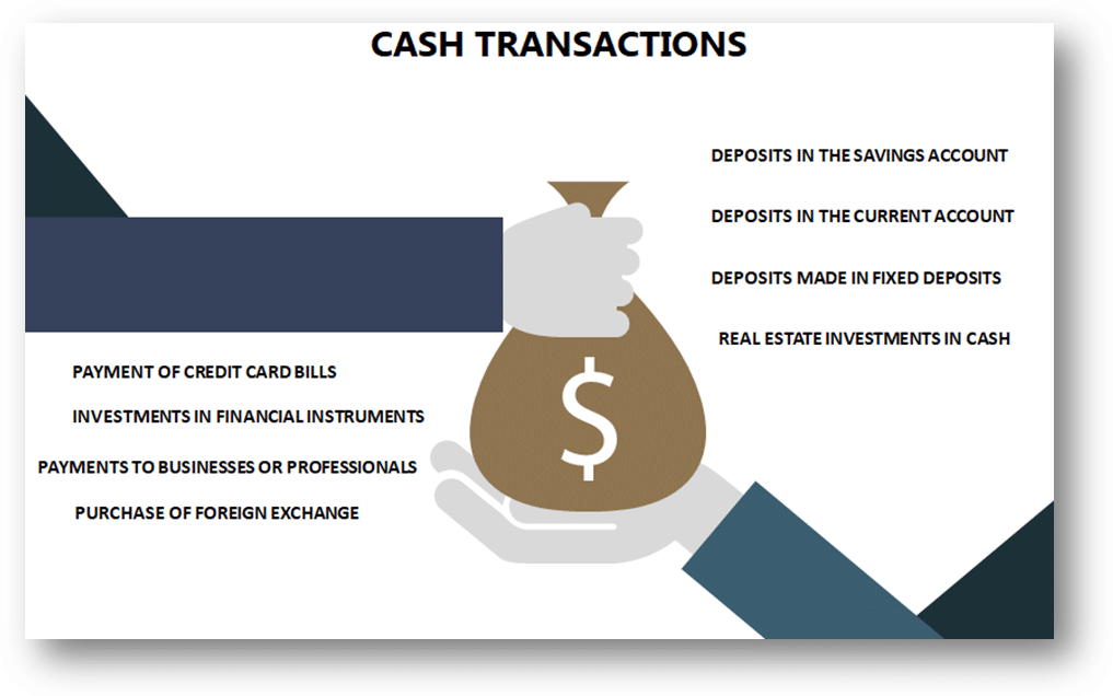 What are the types of cash transactions that can attract Income Tax notice?