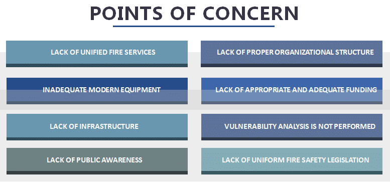 What are the points of concerns that should be addressed with regard to fire safety rules?