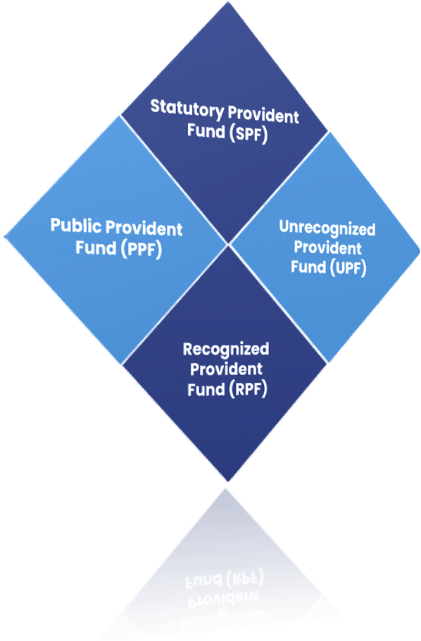 What are the types of EPF (Employees Provident Fund)?