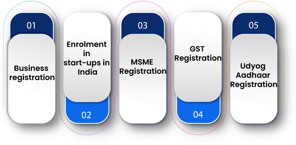 Various Registrations required for setting up Start-up