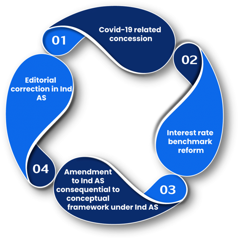 Financial Reporting Disclosures Global Ethical Standards Auditor S Role