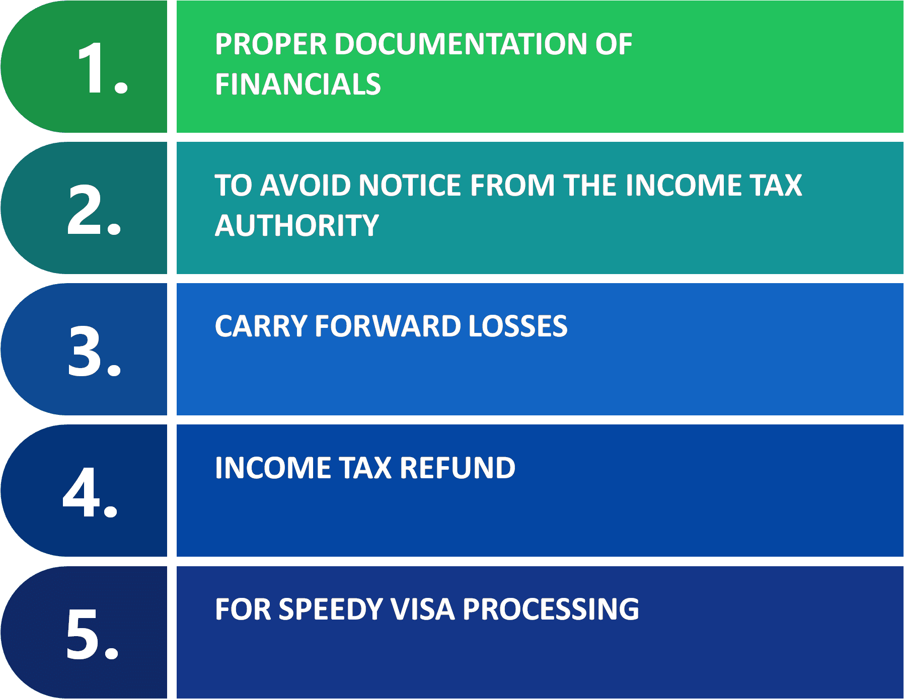 Tax Return Filing Benefits, Due Dates & Types of ITR Filing