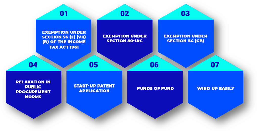 What are the benefits of registration of start-ups with DPIIT?