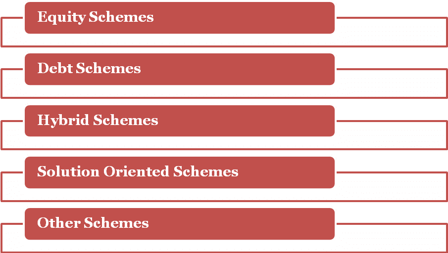 Scheme based on Principal Investments