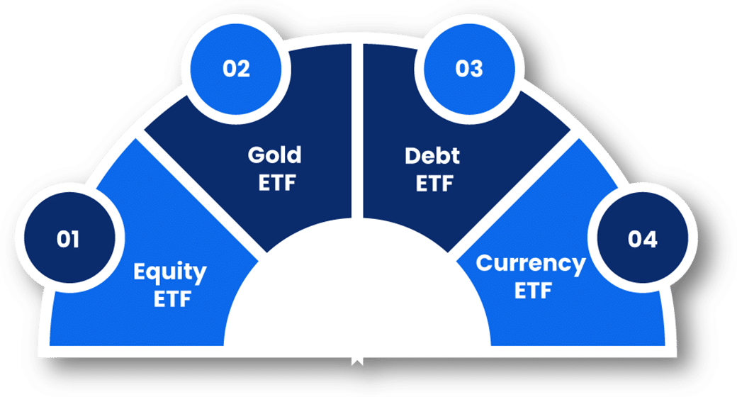 What are the types of ETFs?